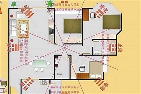 坐东南朝西北财位|巽宅的最佳风水布局及吉凶方位解析